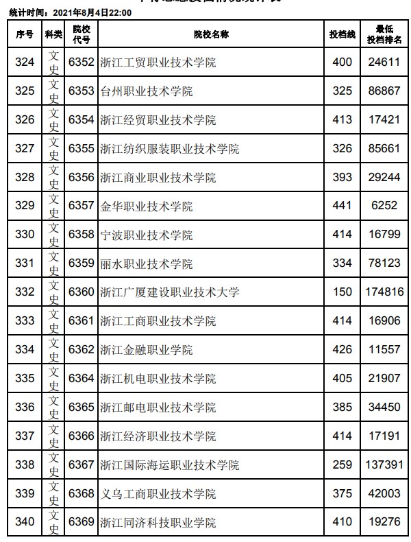 2021江西高考?？破叫兄驹竿稒n分?jǐn)?shù)線20.jpg
