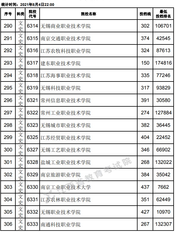 2021江西高考?？破叫兄驹竿稒n分?jǐn)?shù)線18.jpg