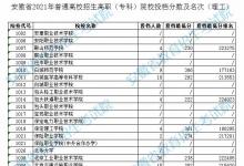教育資訊：2021安徽高職專科院校投檔分?jǐn)?shù)及排名（理工）