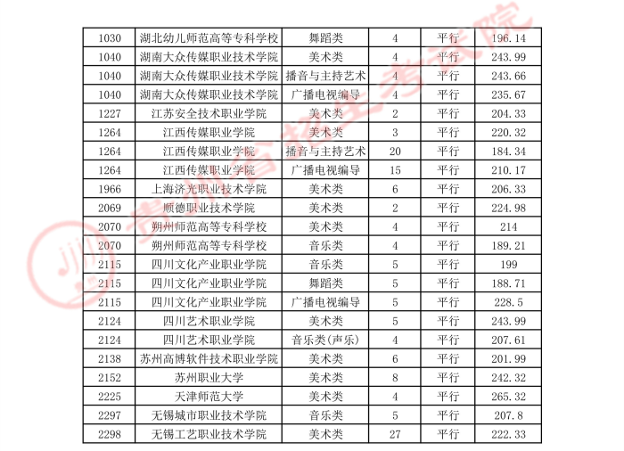 2021貴州高考藝術(shù)類平行志愿?？圃盒ｄ浫∽畹头?.jpg