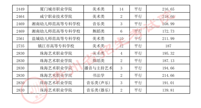 2021貴州高考藝術(shù)類平行志愿?？圃盒ｄ浫∽畹头?.jpg