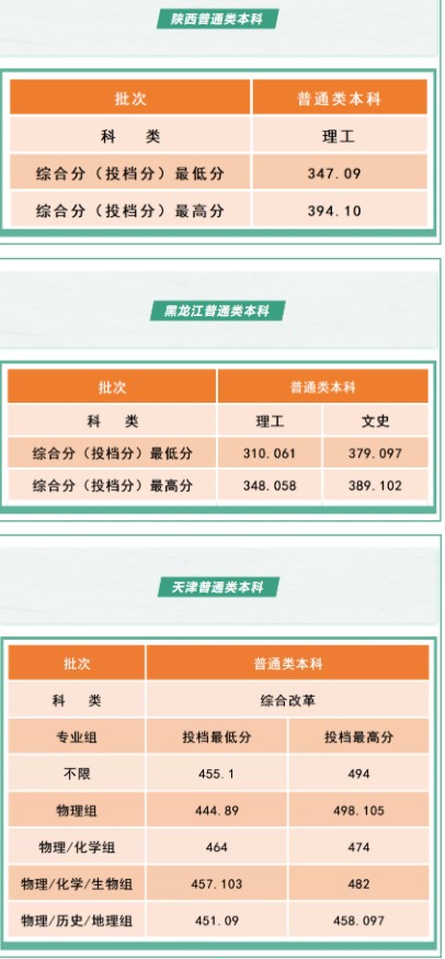 沈陽工學(xué)院各省錄取分數(shù)線是多少
