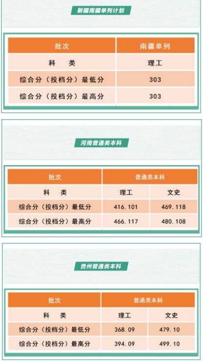 沈陽工學(xué)院各省錄取分數(shù)線是多少