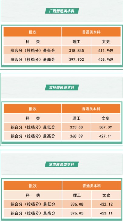 沈陽工學(xué)院各省錄取分數(shù)線是多少