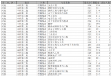 教育資訊：2021沈陽理工大學各省錄取分數(shù)線是多少