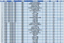 教育資訊：2021遼寧科技學院各省錄取分數線是多少