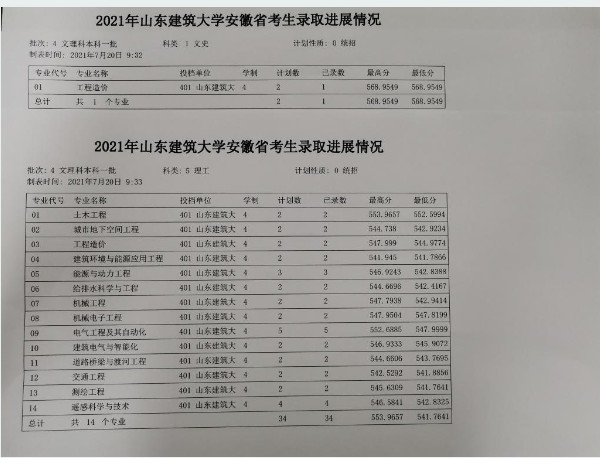 山東建筑大學(xué)各省錄取分?jǐn)?shù)線（持續(xù)更新）