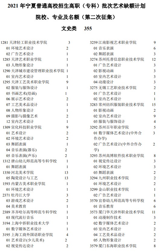 2021年寧夏高考專科批藝術(shù)類院校征集志愿計劃.jpg