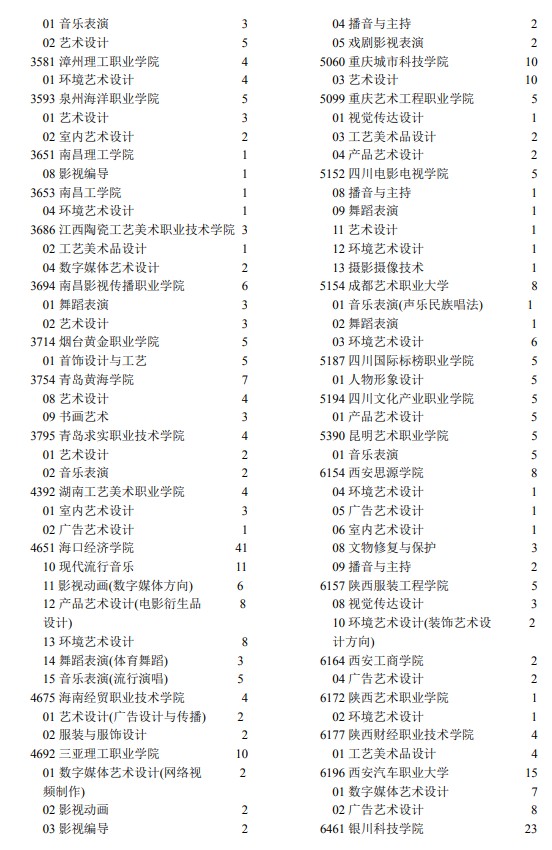 2021年寧夏高考?？婆囆g(shù)類院校征集志愿計劃2.jpg