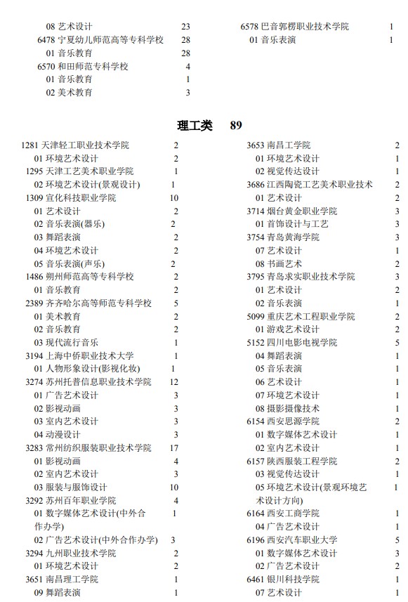 2021年寧夏高考?？婆囆g(shù)類院校征集志愿計劃3.jpg