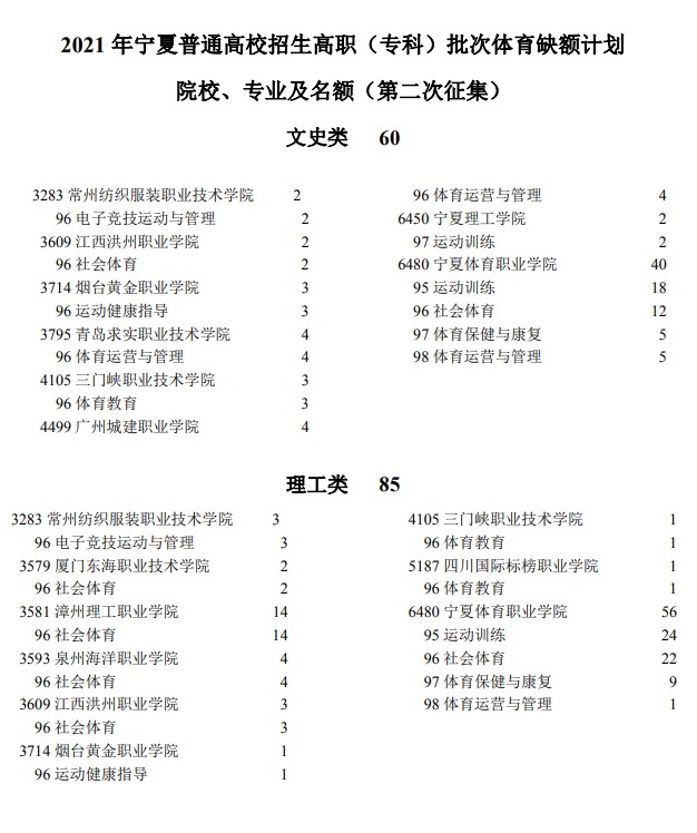 2021年寧夏高考?？婆w育類院校征集志愿計劃（第二次）.jpg