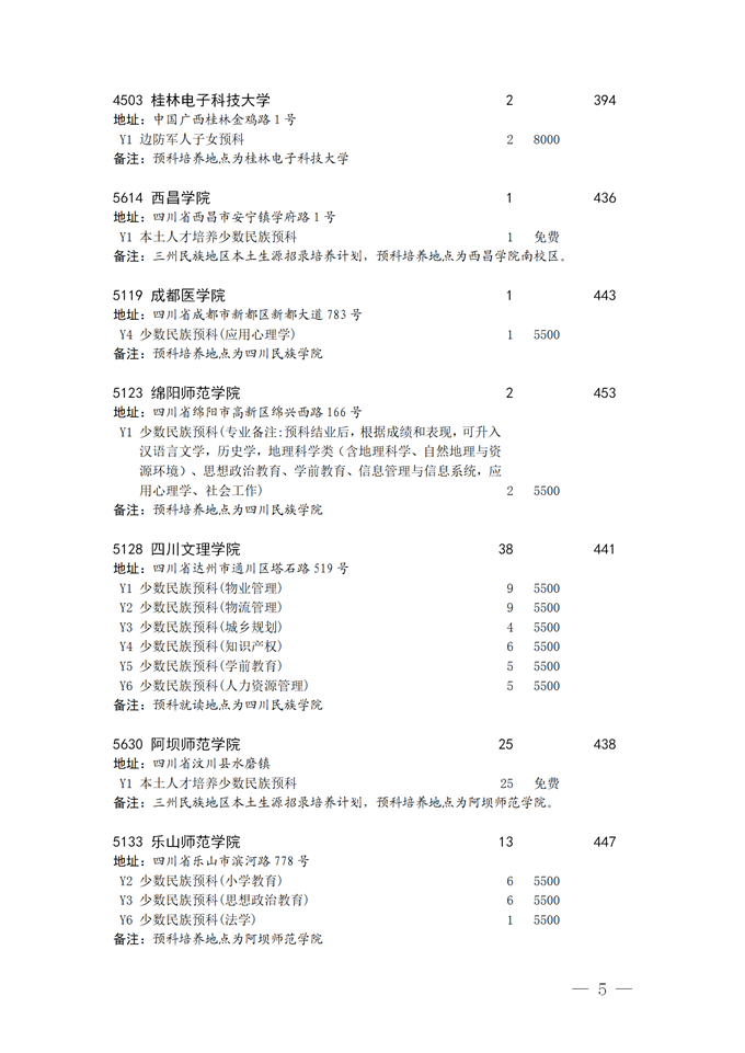 2021四川本科二批預科院校征集志愿時間及計劃5.png