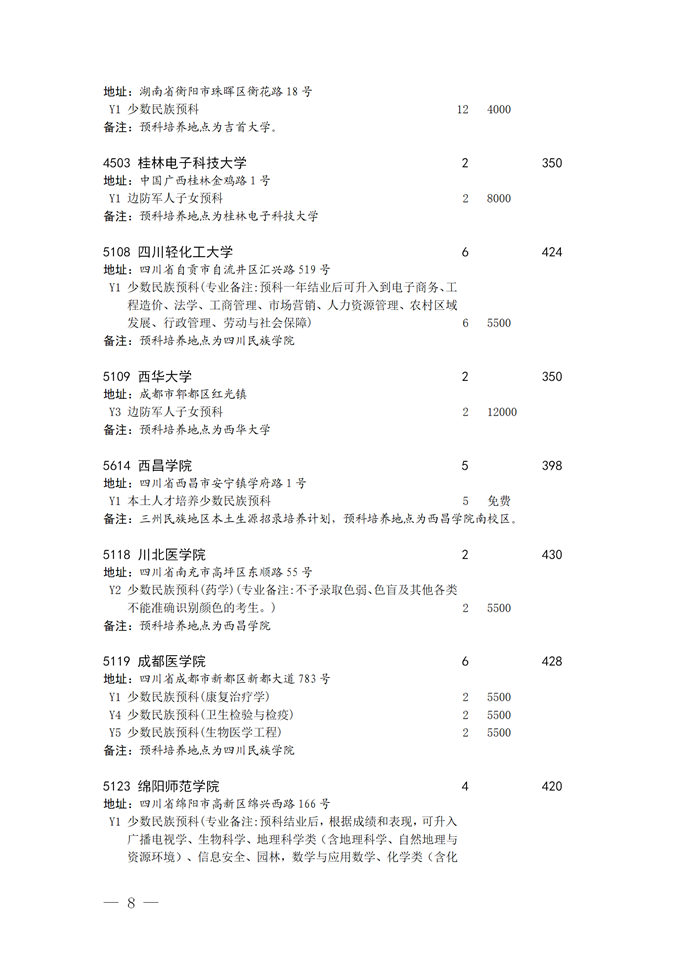 2021四川本科二批預科院校征集志愿時間及計劃8.png
