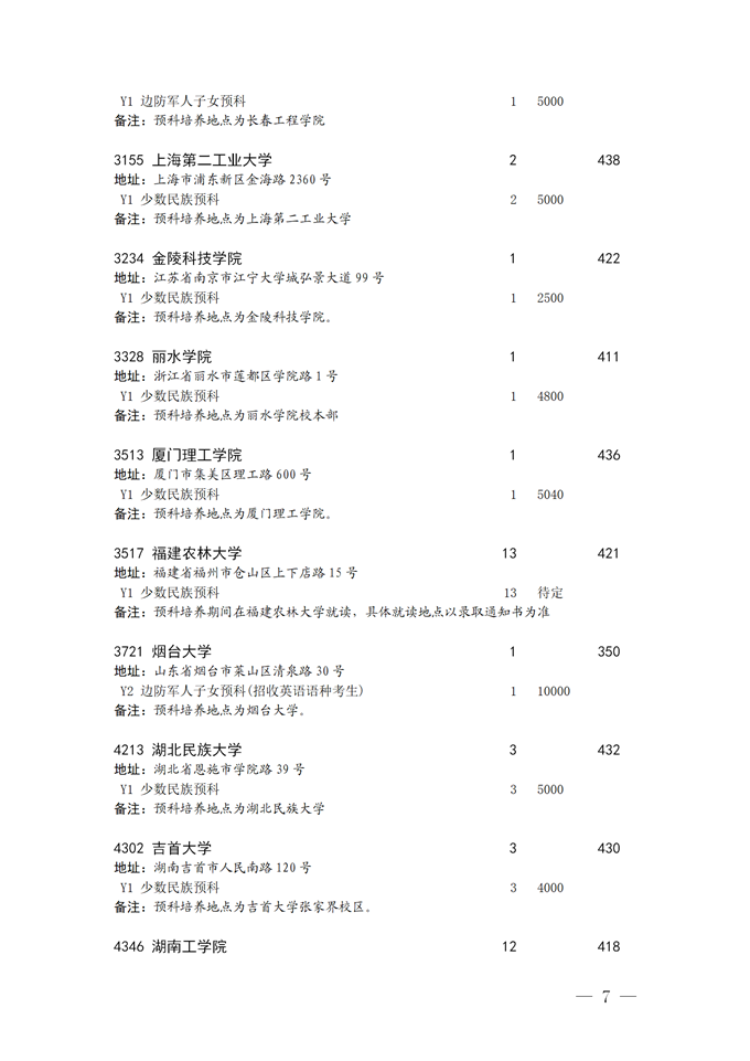 2021四川本科二批預科院校征集志愿時間及計劃7.png