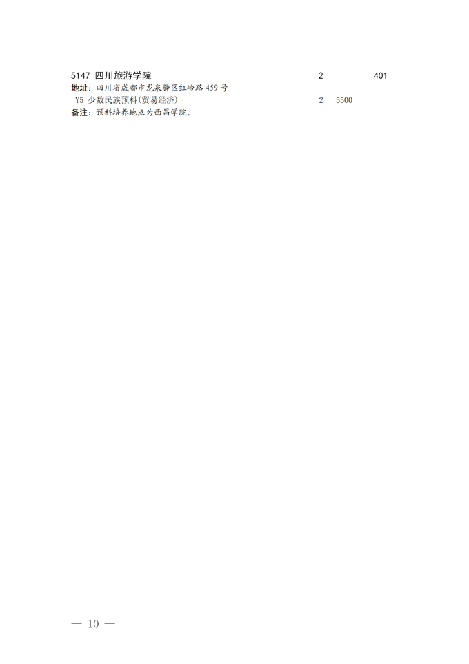 2021四川本科二批預科院校征集志愿時間及計劃10.png