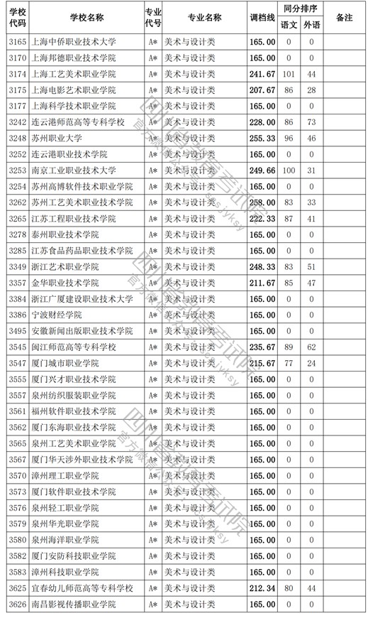 2021四川高考?？婆囆g(shù)類調(diào)檔線2.jpg