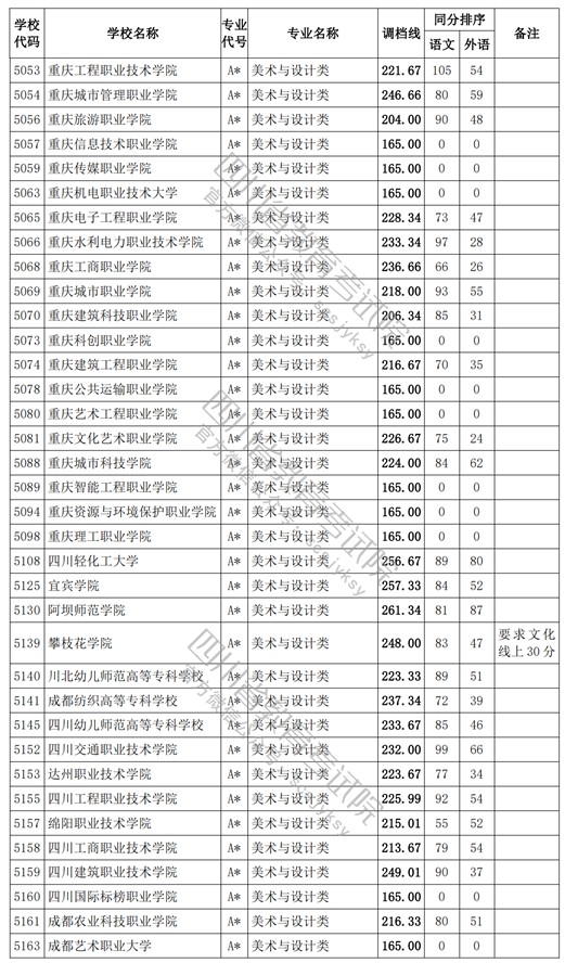 2021四川高考?？婆囆g(shù)類調(diào)檔線5.jpg