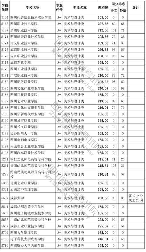 2021四川高考?？婆囆g(shù)類調(diào)檔線6.jpg