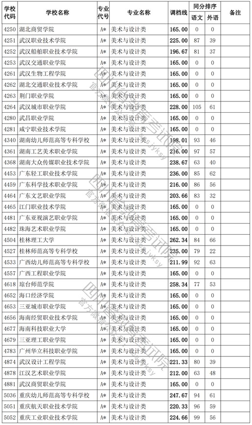 2021四川高考?？婆囆g(shù)類調(diào)檔線4.jpg