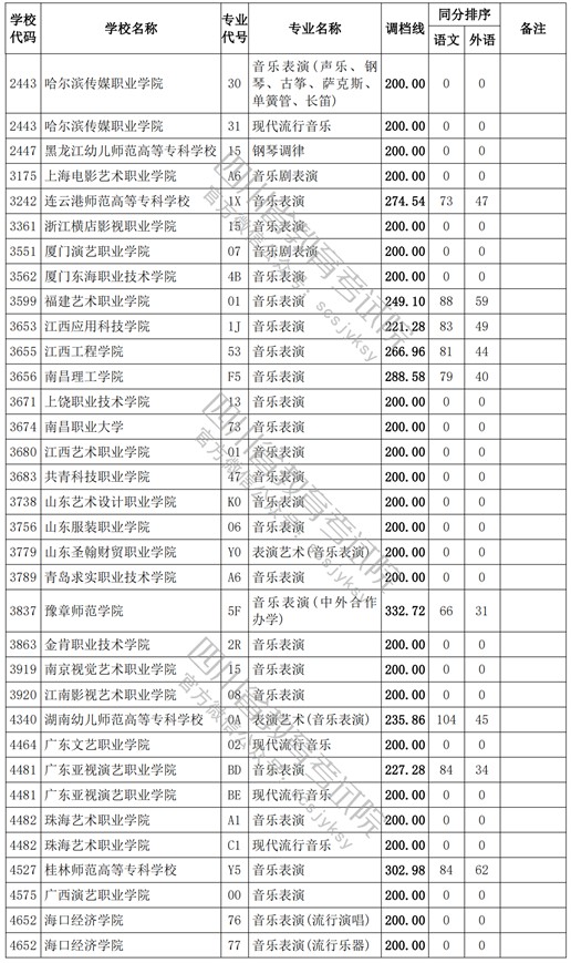 2021四川高考?？婆囆g(shù)類調(diào)檔線9.jpg