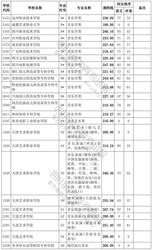 2021四川高考?？婆囆g(shù)類調(diào)檔線8.jpg