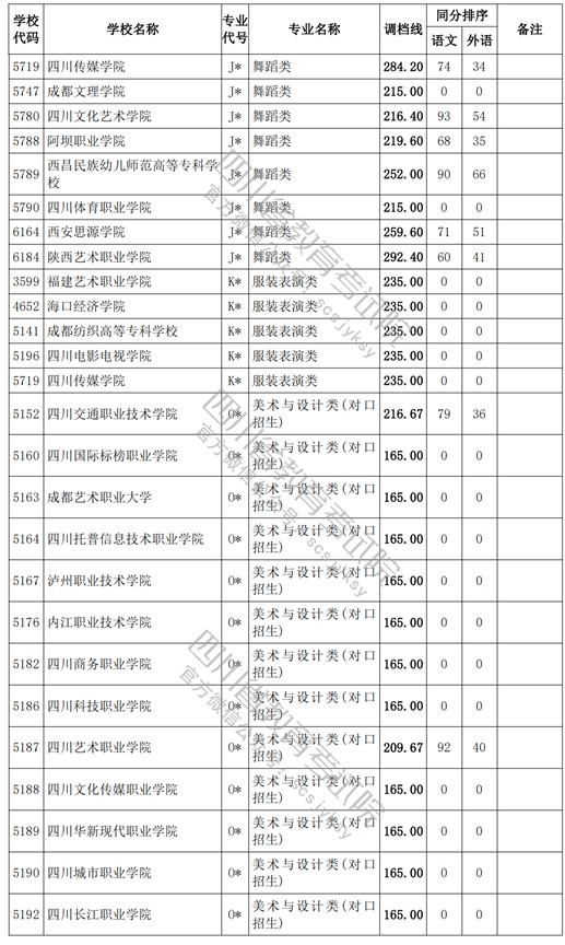 2021四川高考?？婆囆g(shù)類調(diào)檔線15.jpg