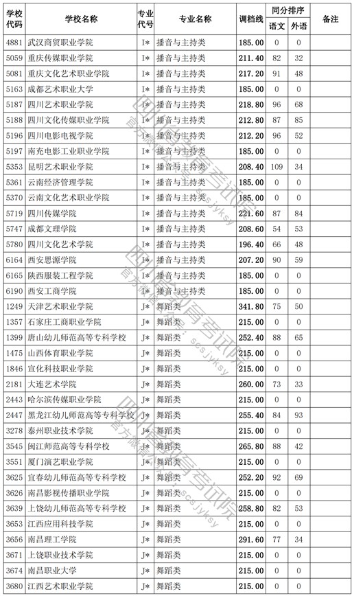 2021四川高考?？婆囆g(shù)類調(diào)檔線13.jpg