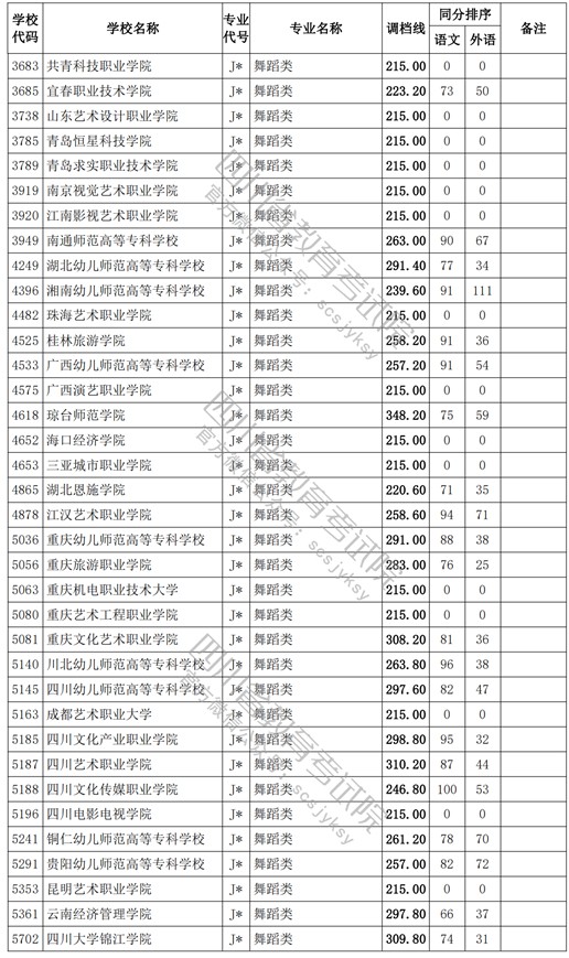 2021四川高考?？婆囆g(shù)類調(diào)檔線14.jpg