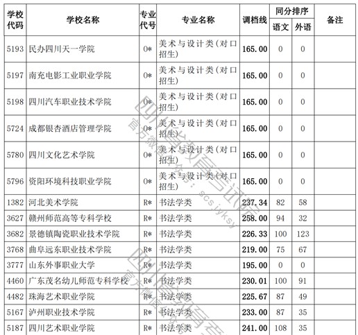 2021四川高考?？婆囆g(shù)類調(diào)檔線16.jpg
