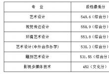 教育資訊:山東工藝美術(shù)學(xué)院2021??聘鲗I(yè)錄取分?jǐn)?shù)線