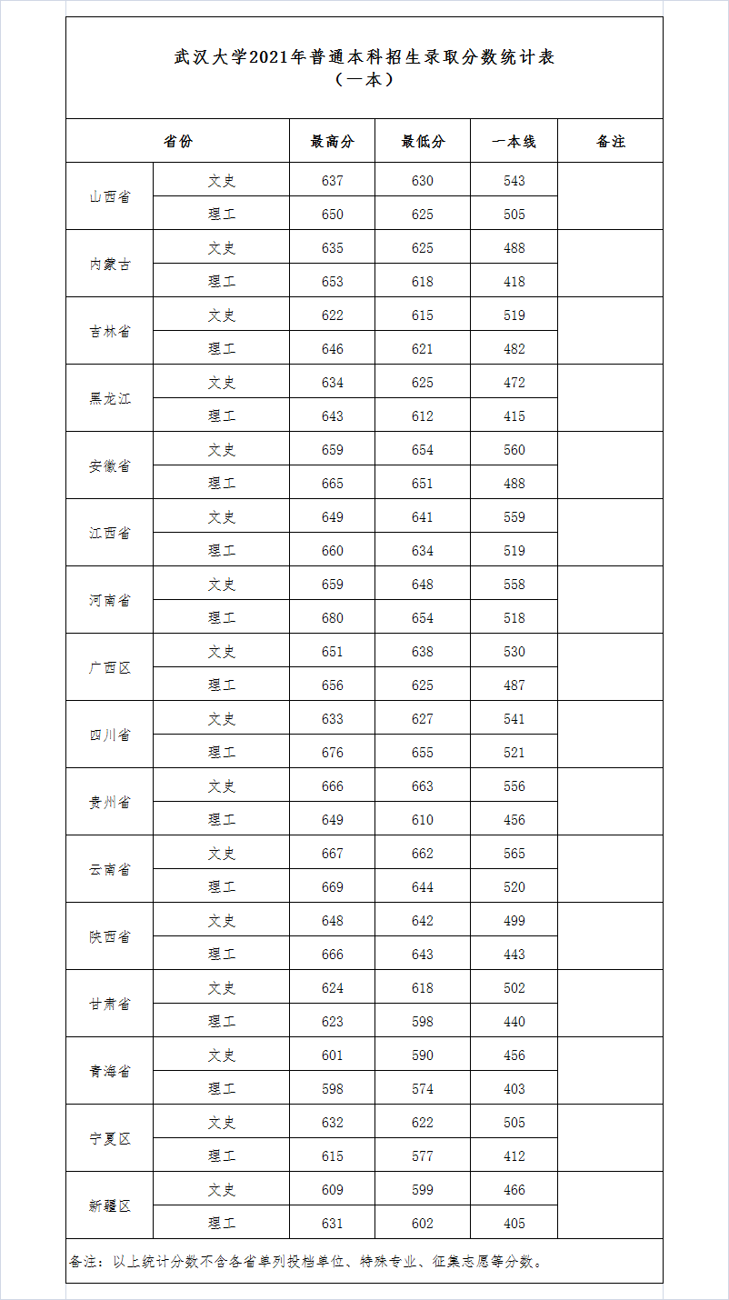 普通一本錄取分數(shù)線.png