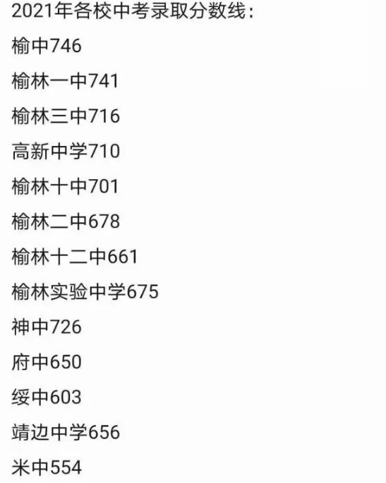 2021年榆林中考分?jǐn)?shù)線
