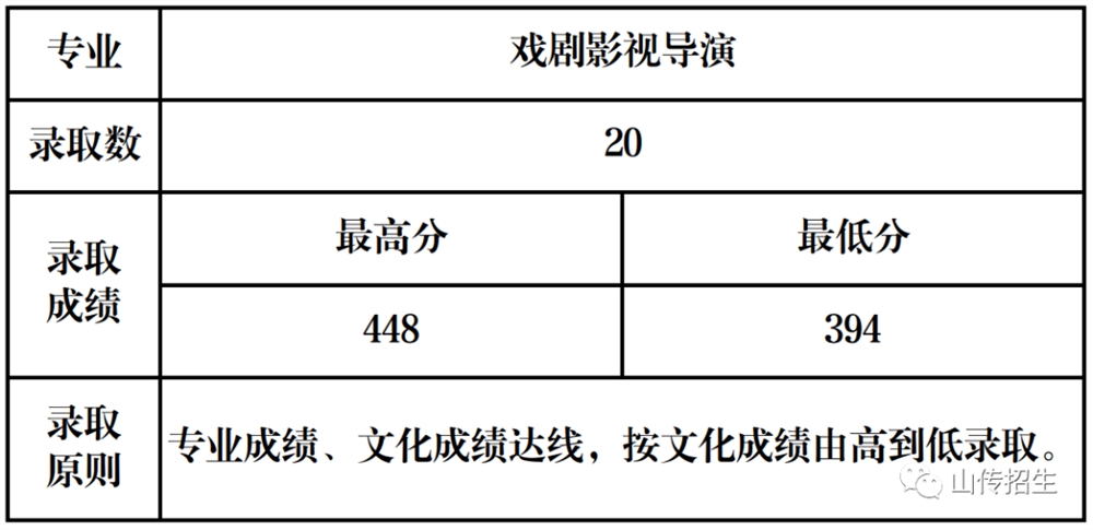 戲劇影視導演專業(yè).jpg