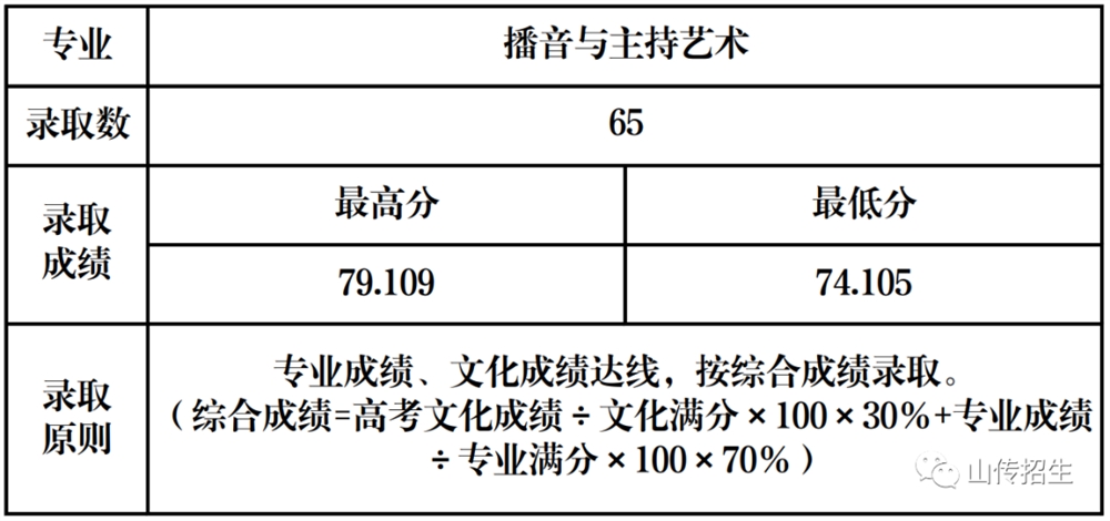 播音與主持藝術專業(yè).jpg