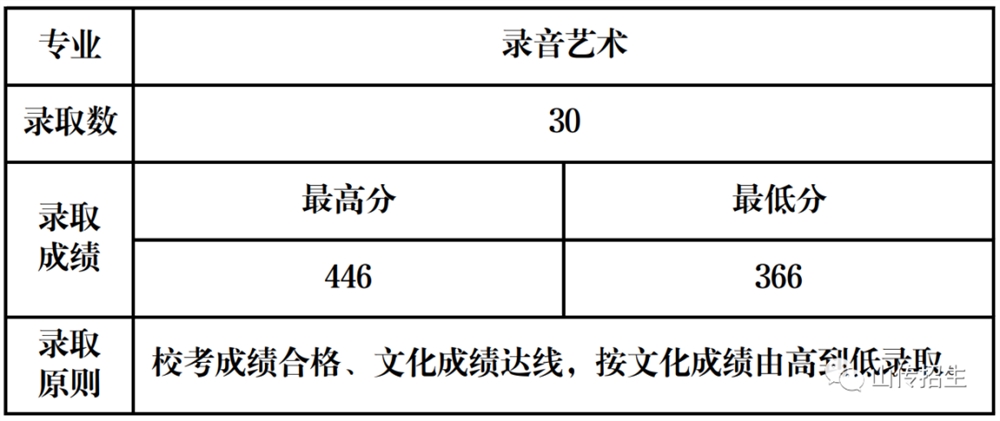 錄音藝術專業(yè).jpg