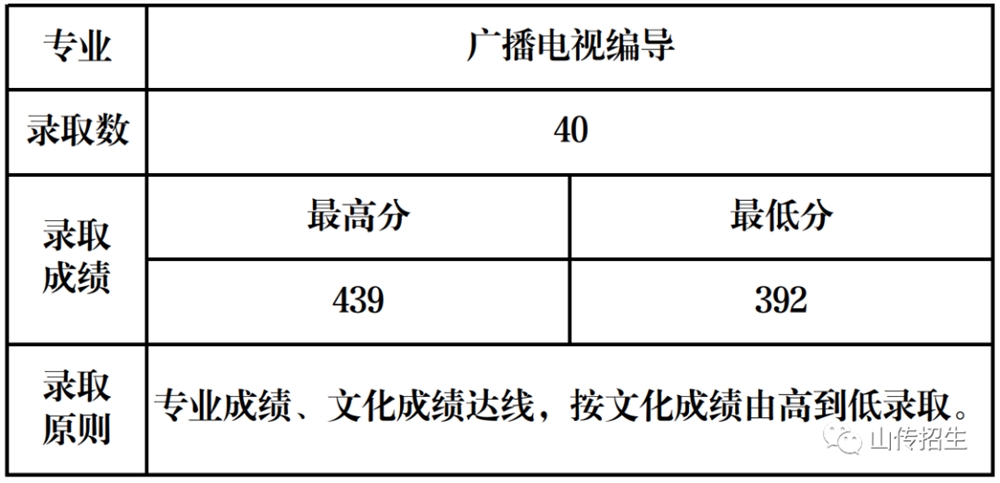 廣播電視編導專業(yè).jpg