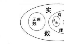 日常生活:有理數(shù)和無理數(shù)的區(qū)別是什么