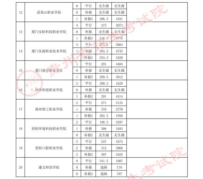 2021貴州高考體育類?？圃盒ｄ浫∽畹头郑ㄈ?.jpeg