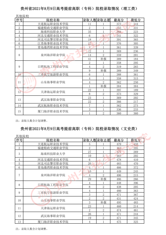 2021貴州高考提前?？圃盒ｄ浫∽畹头?.jpg
