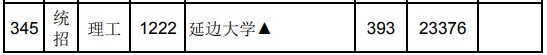 2021江西高考?？破叫兄驹刚骷稒n分?jǐn)?shù)線（理工）.jpg