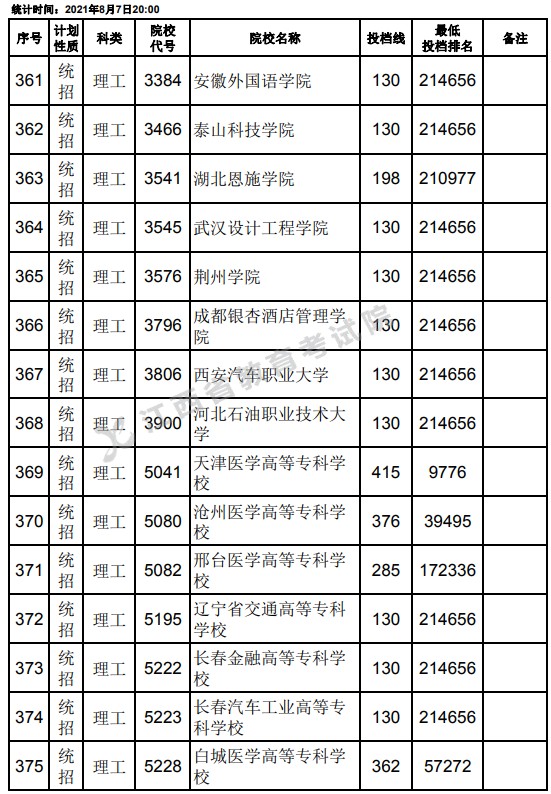 2021江西高考?？破叫兄驹刚骷稒n分?jǐn)?shù)線（理工）3.jpg