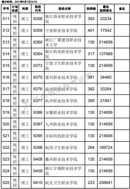 2021江西高考?？破叫兄驹刚骷稒n分?jǐn)?shù)線（理工）13.jpg