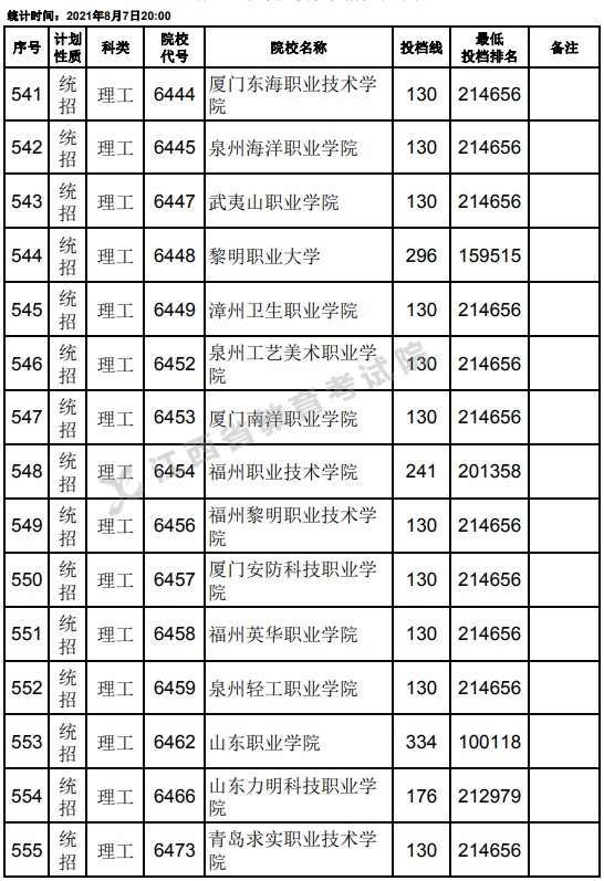 2021江西高考?？破叫兄驹刚骷稒n分?jǐn)?shù)線（理工）15.jpg