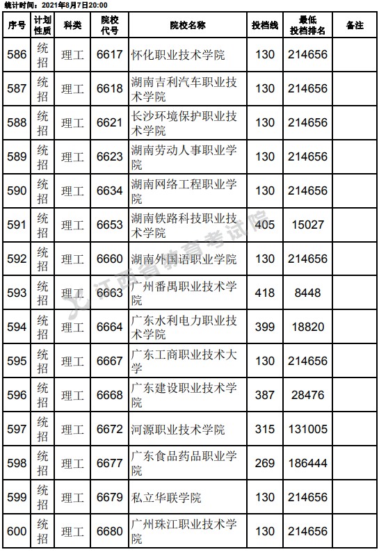 2021江西高考?？破叫兄驹刚骷稒n分?jǐn)?shù)線（理工）18.jpg