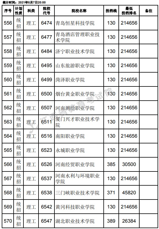 2021江西高考?？破叫兄驹刚骷稒n分?jǐn)?shù)線（理工）16.jpg