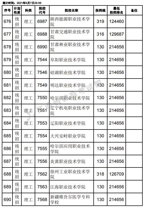 2021江西高考?？破叫兄驹刚骷稒n分?jǐn)?shù)線（理工）24.jpg