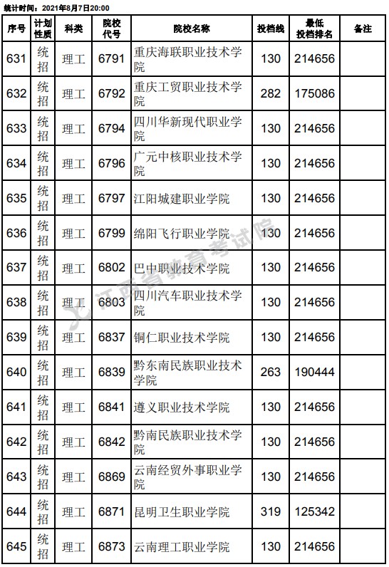 2021江西高考?？破叫兄驹刚骷稒n分?jǐn)?shù)線（理工）21.jpg