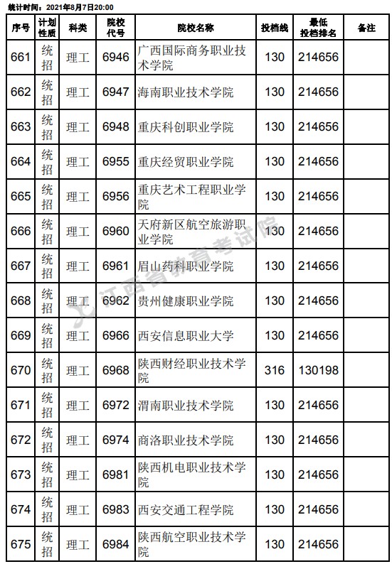 2021江西高考?？破叫兄驹刚骷稒n分?jǐn)?shù)線（理工）23.jpg