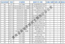 教育資訊：2021青海?？铺厥忸愋团握骷稒n最低分
