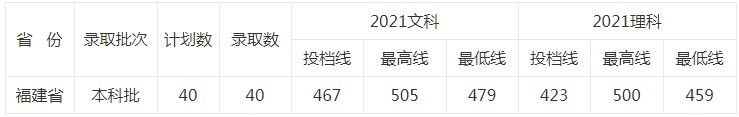北京中醫(yī)藥大學東方學院2021年各省各批次錄取分數(shù)線6.jpg
